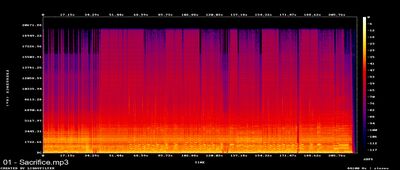 Espectros