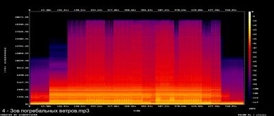 Espectros