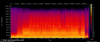 Espectros