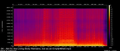 Espectros