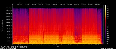 Espectros