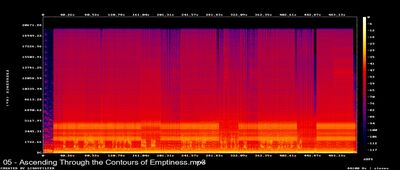 Espectros